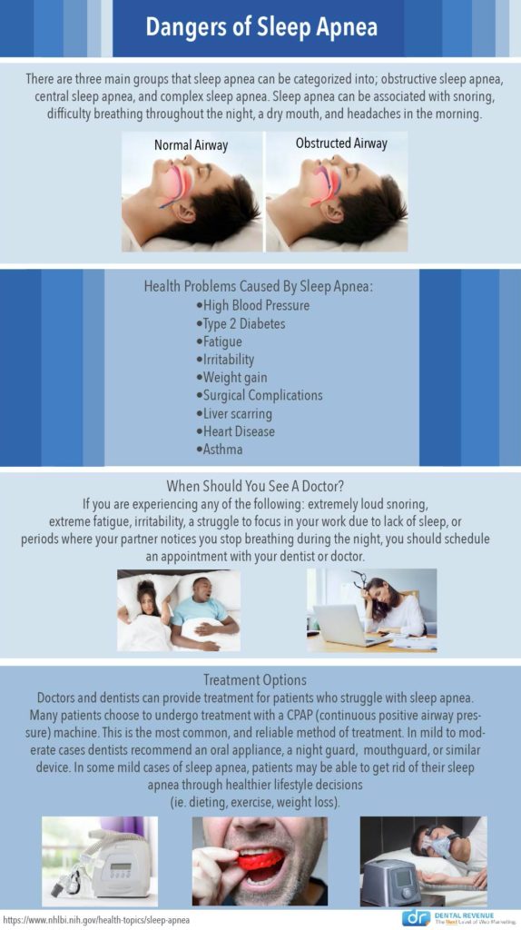 Sleep Apnea: Understanding its Impact on Daily Life